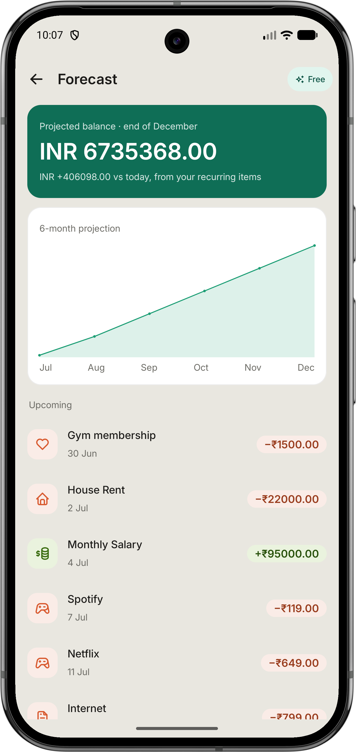 Projected balance and six-month forecast