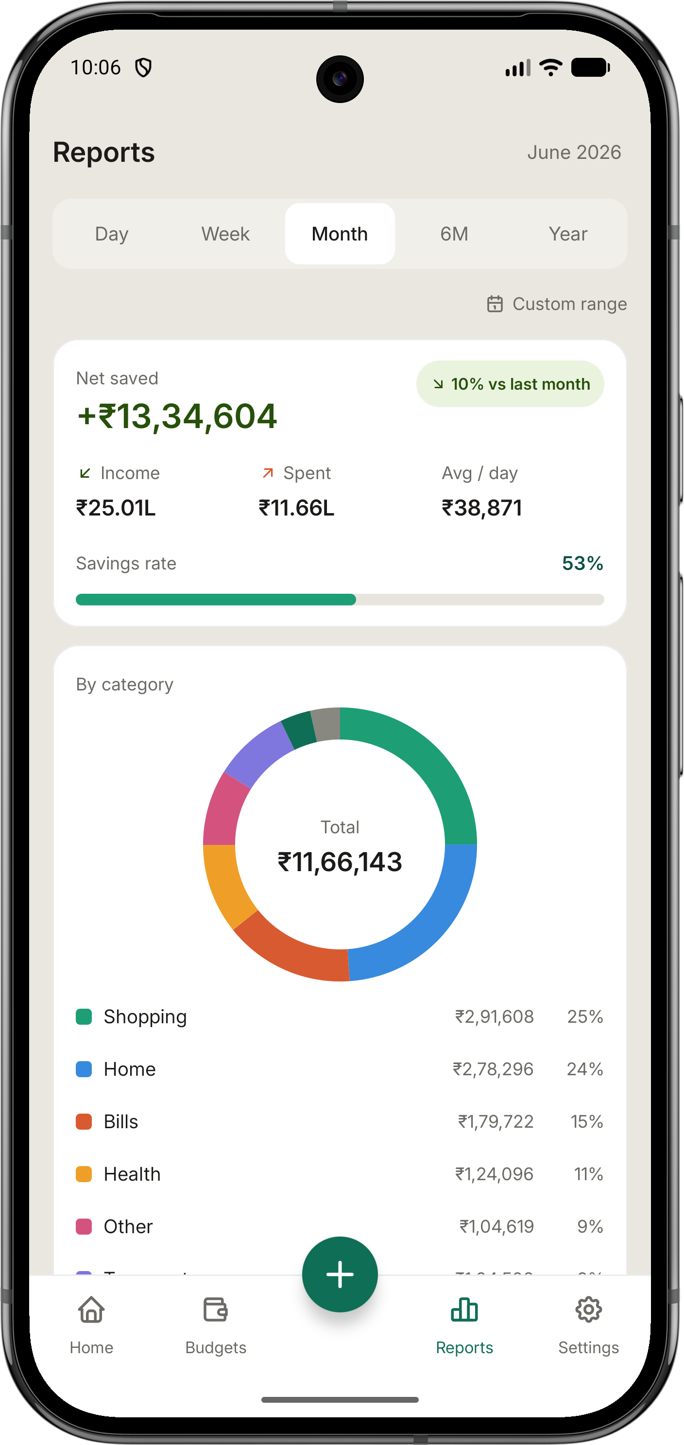 Monthly spending report with net saved and a category breakdown